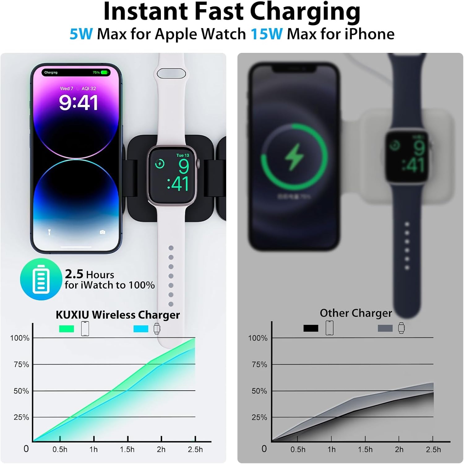Foldable 3 in 1 Fast Wireless  - Wireless Charger 3 In 1 review and price