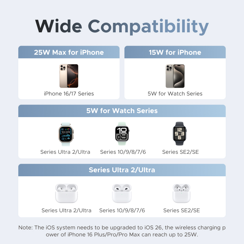 UGREEN Qi2 25W MAX Magnetic Wi - Wireless Charger 3 In 1 review and price